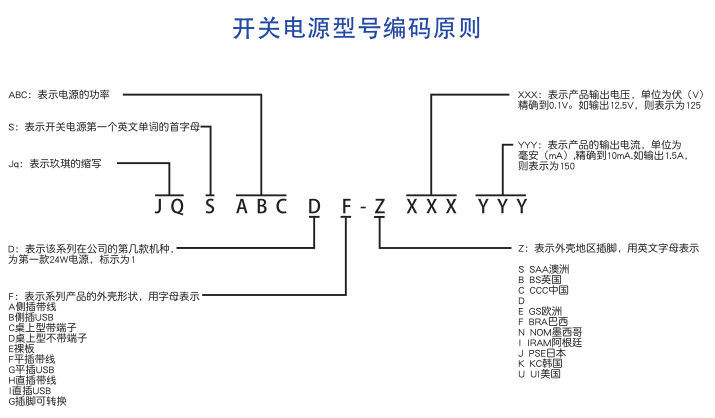 開關(guān)電源型號(hào)編碼原則