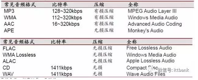 音響電源適配器