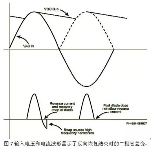 LED工業(yè)電源廠家