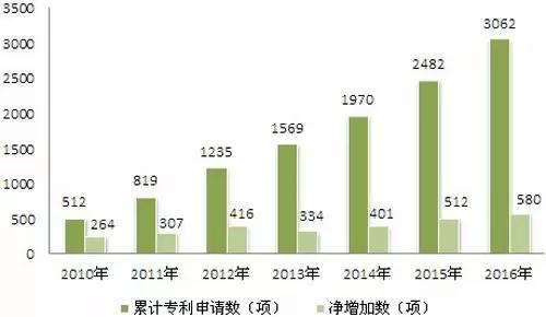 充電器廠家