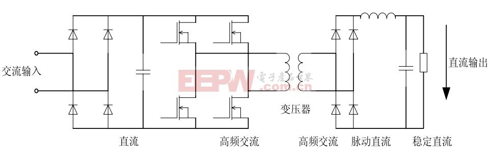 開關(guān)電源廠家