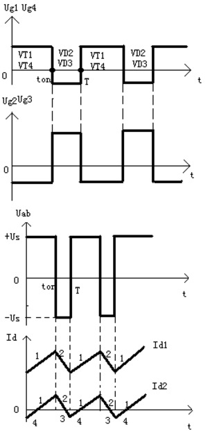 PWM 轉(zhuǎn)換器基本工作原理及簡(jiǎn)介、橋式可逆PWM變換器