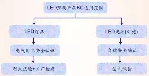 LED電源適配器