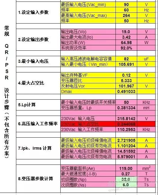 65W電源適配器方案