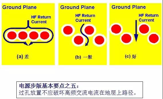 過(guò)孔 (VIA) 的例子