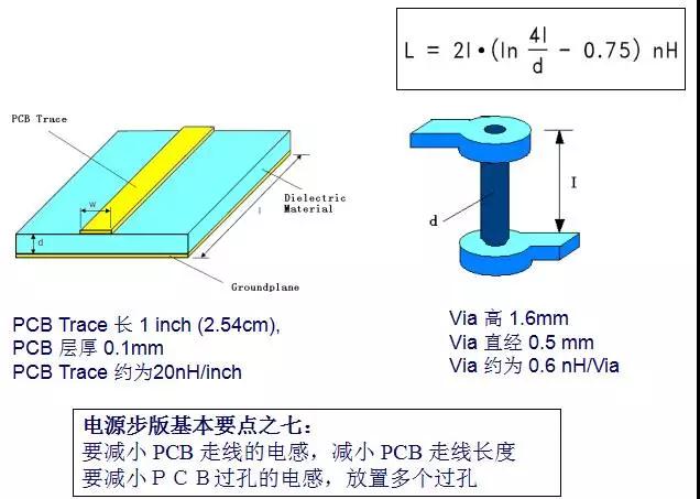 PCB Trace - Via 電感估算