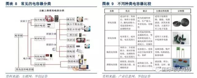 常見于濾波器、震蕩電路、儲能電路等