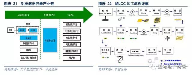 電阻器的原材料主要包括有氧化鋁陶瓷基板、導(dǎo)電漿墨等