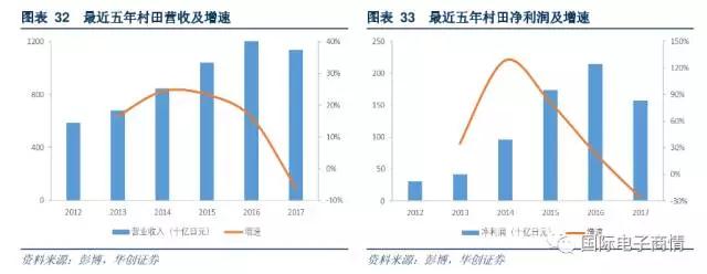 依靠創(chuàng)新崛起的全球被動(dòng)器件龍頭