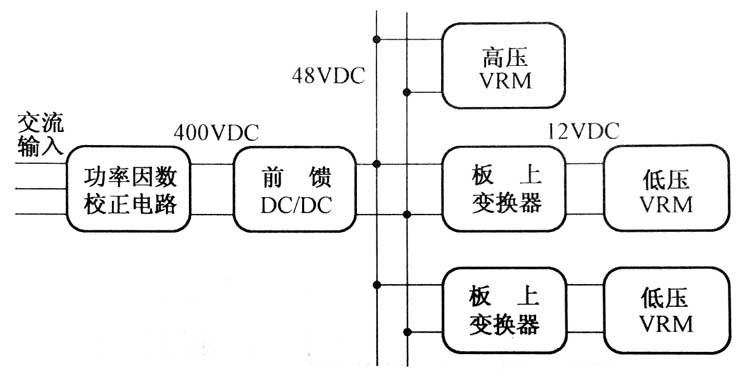 分布電源電壓調(diào)整模塊