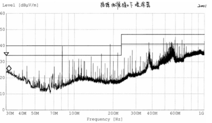 電源接口螺釘下噴漆刮掉以后某產(chǎn)品 RE 測(cè)試掃描圖