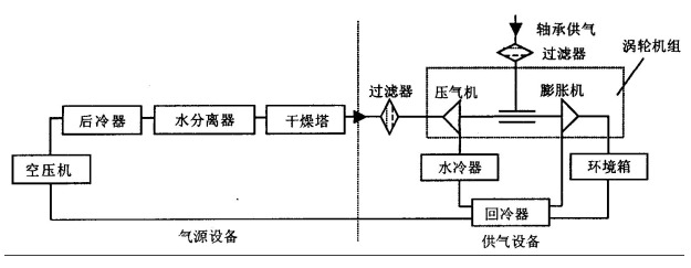 冷熱沖擊試驗(yàn)的介紹