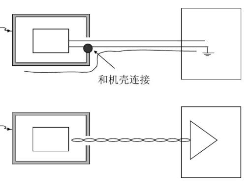 二類設(shè)備靜電問題處理