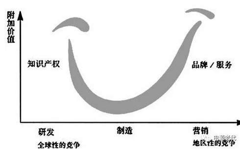 無(wú)線充電、雙向變換和大功率充電