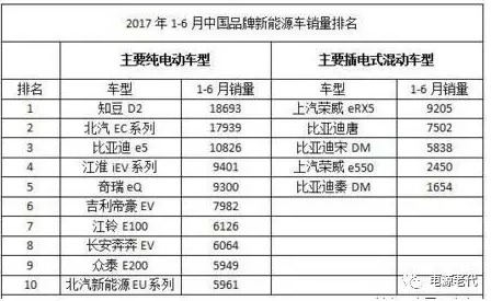 上海充電樁展行業(yè)交流