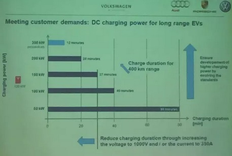 未來(lái)的充電樁為什么一定是向950V高壓的方向在走？