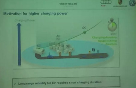 未來(lái)的充電樁為什么一定是向950V高壓的方向在走？