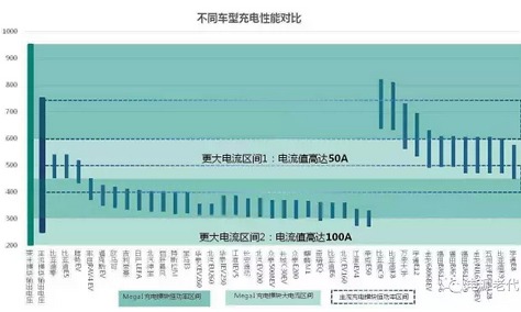 未來(lái)的充電樁為什么一定是向950V高壓的方向在走？