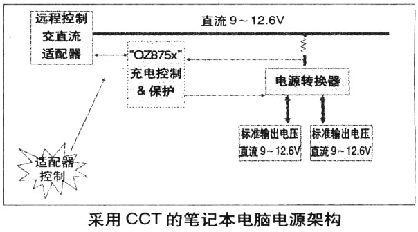 小芯片讓筆記本更清涼