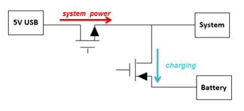 線(xiàn)性充電器的基本功能