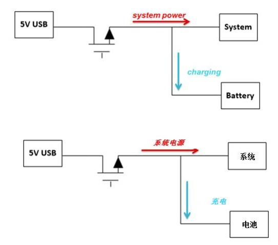 線(xiàn)性充電器的基本功能