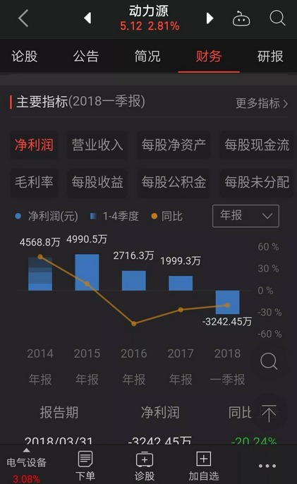 充電器廠家，電源行業(yè)、充電網(wǎng)絡(luò)和設(shè)備供應(yīng)商