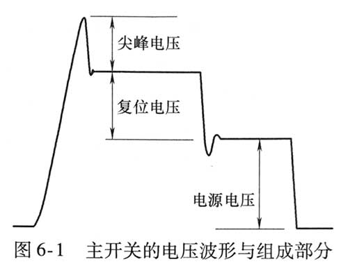 電源適配器開關管的選擇