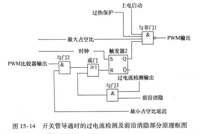 開關(guān)管導通時的過電流檢測及前沿消隱部分原理框圖