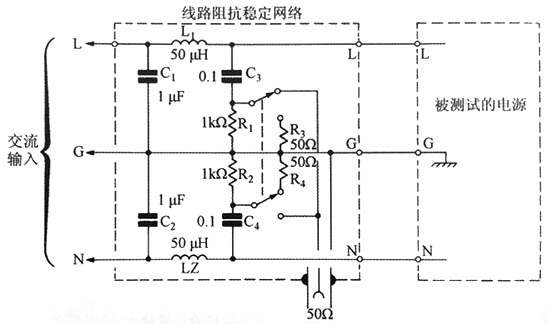 由FCC、CSA和VDE標(biāo)準(zhǔn)確立的傳導(dǎo)型線路干擾測(cè)試所用的線路阻抗穩(wěn)定網(wǎng)絡(luò)