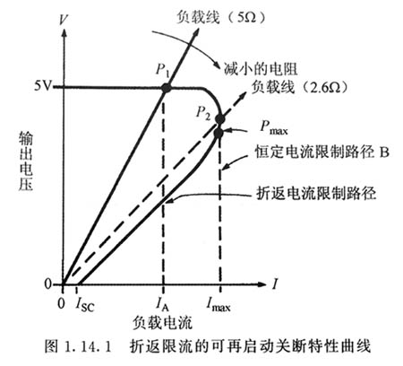 電源適配器折返輸出限流原理