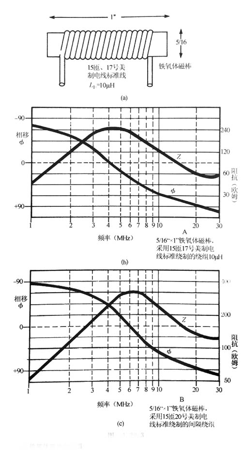 高頻扼流圈實(shí)例