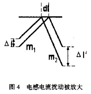 電源適配器中斜坡補(bǔ)償電路的分析與設(shè)計(jì)