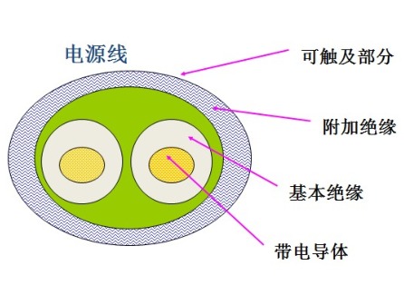 產(chǎn)品結構設計安規(guī)要求初探