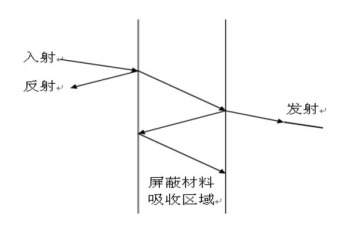 電源適配器工程師須了解的硬件EMC規(guī)范